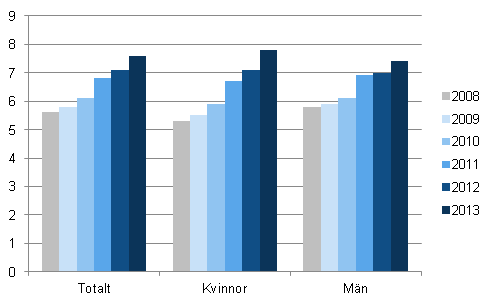 Antal indrivningsrenden i genomsnitt per gldenr ren 2008–2013