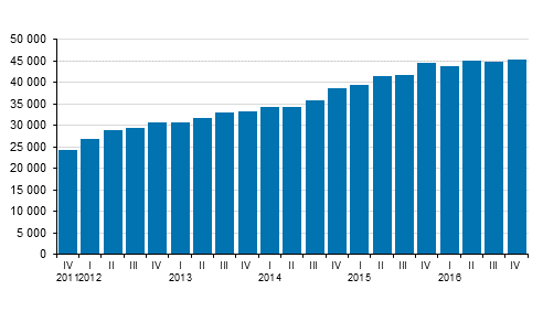 Valtion takauskanta neljnneksittin, miljoonaa euroa