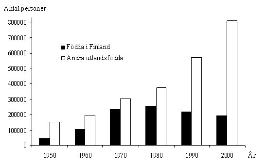 K&auml;lla: Statistiska centralbyr&aring;n ...