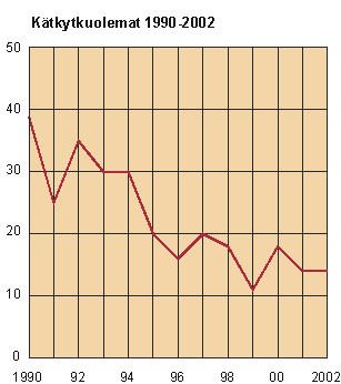 kuva