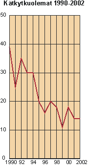 kuva