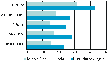 kuva