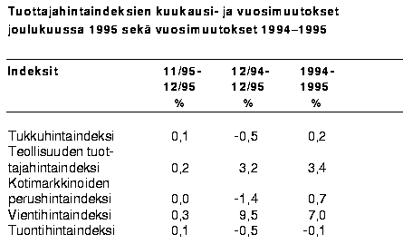 Työttömät 12/1990-11/1995
