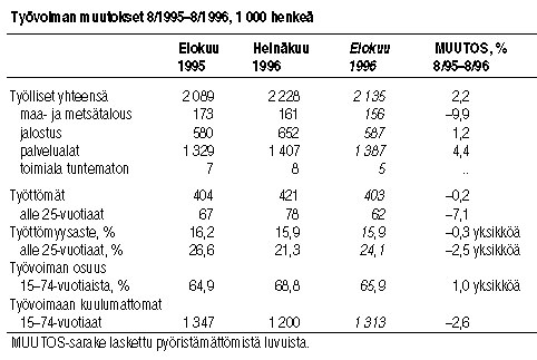 Tieliikenteessä kuolleet 1/1985-12/1995