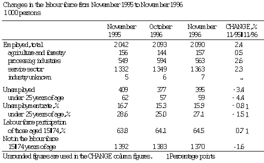 Changes in the labour force from November 1995 to November 1996