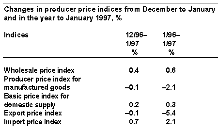 Indices 12/96– 1/96