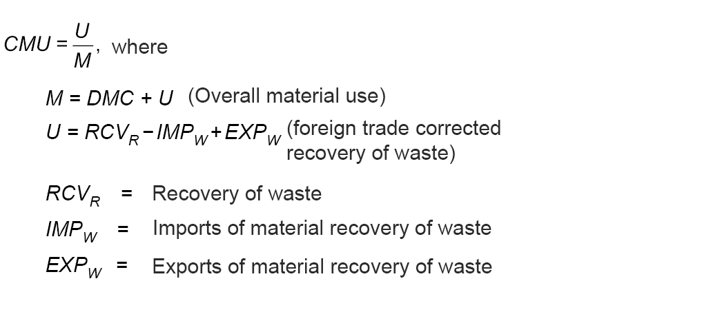 CMU=U/M. Where: M=DMC+U (Overall material use). U=RCVR-UMPW+EXPW (Foreign trade corrected recovery of waste). RVCR=Recovery of waste. IMPW=Imports of material recovery of waste. EXPW=Exports of material recovery of waste.