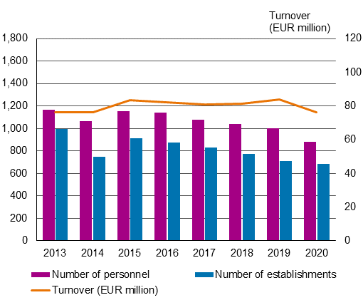 The figures contained in the graph are available as a table in the Excel file at the bottom of this page.