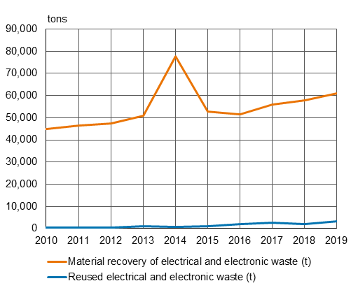 The figures contained in the graph are available as a table in the Excel file at the bottom of this page.