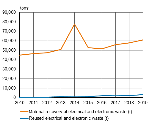 The figures contained in the graph are available as a table in the Excel file at the bottom of this page. 