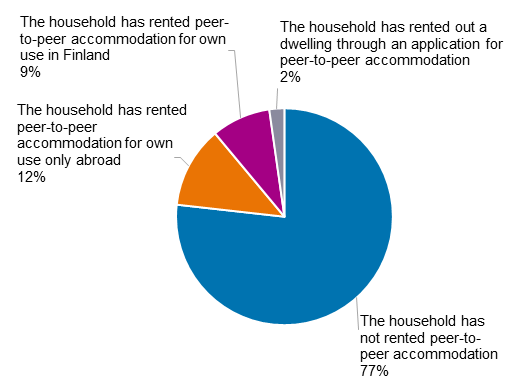 The figures contained in the graph are available as a table in the Excel file at the bottom of this page.