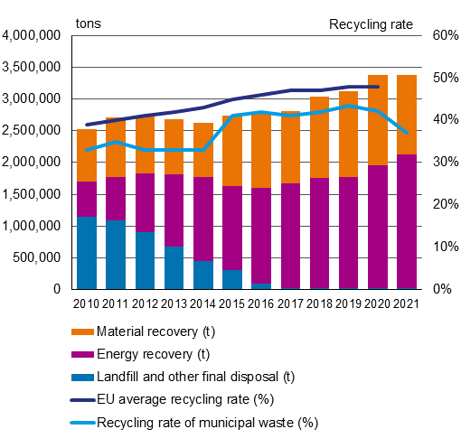 The figures contained in the graph are available as a table in the Excel file at the bottom of this page.