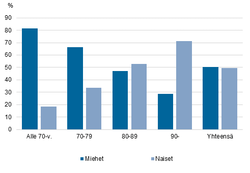 Kuvion sisältö löytyy tekstinä sivulta.