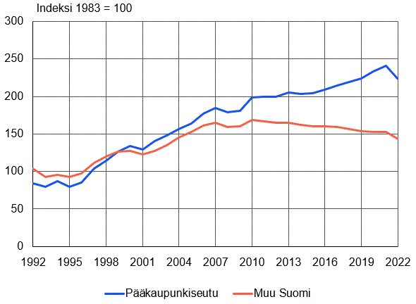 Sisältö saatavilla Excel-muodossa.