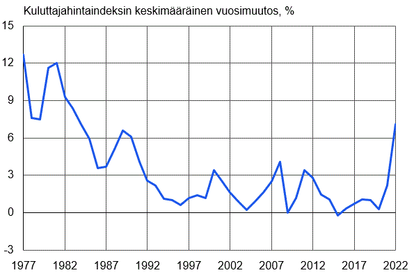 Sisältö saatavilla Excel-muodossa.