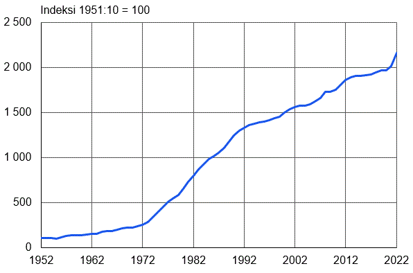 Sisältö saatavilla Excel-muodossa.