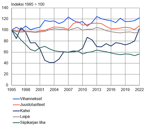 Sisältö saatavilla Excel-muodossa.