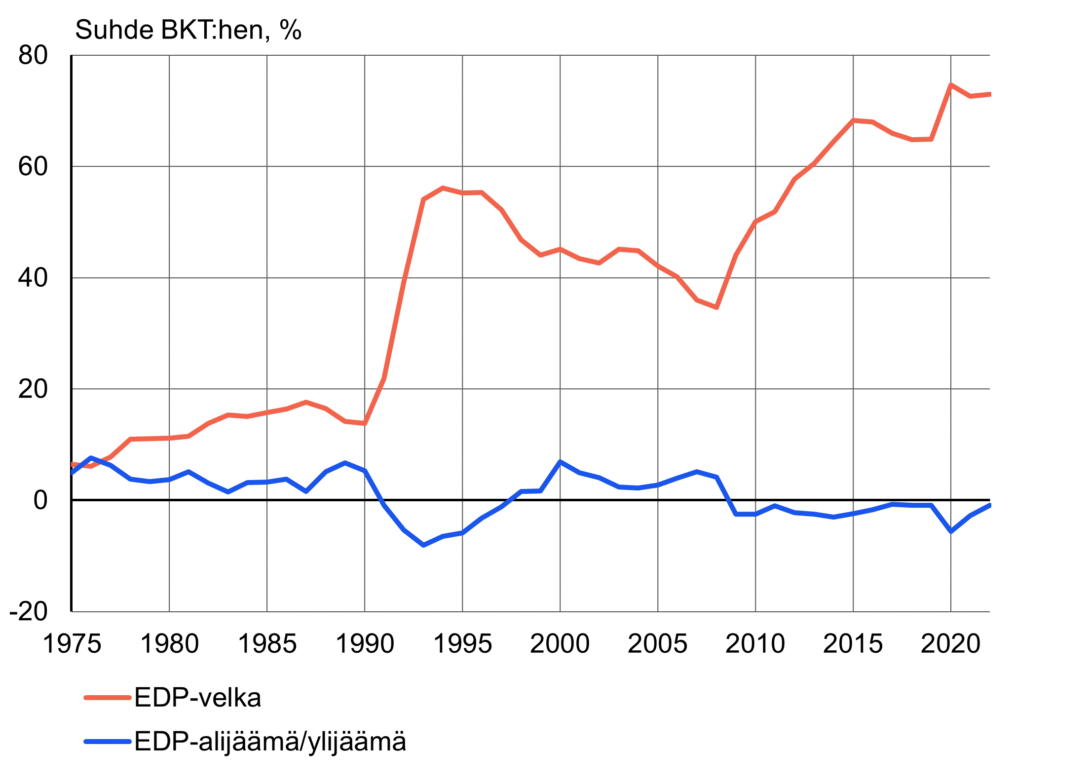 Sisältö saatavilla Excel-muodossa.