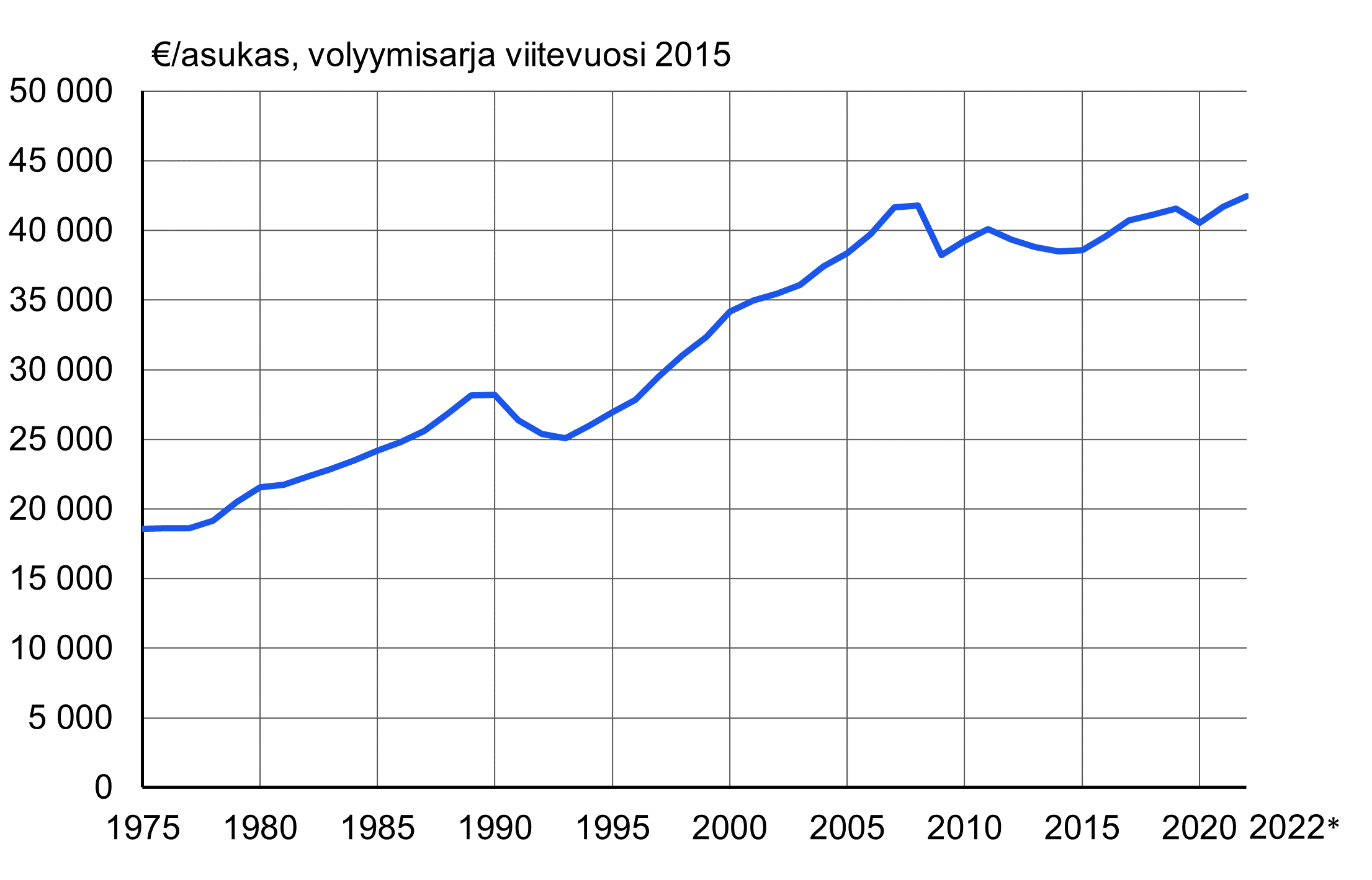Sisältö saatavilla Excel-muodossa.