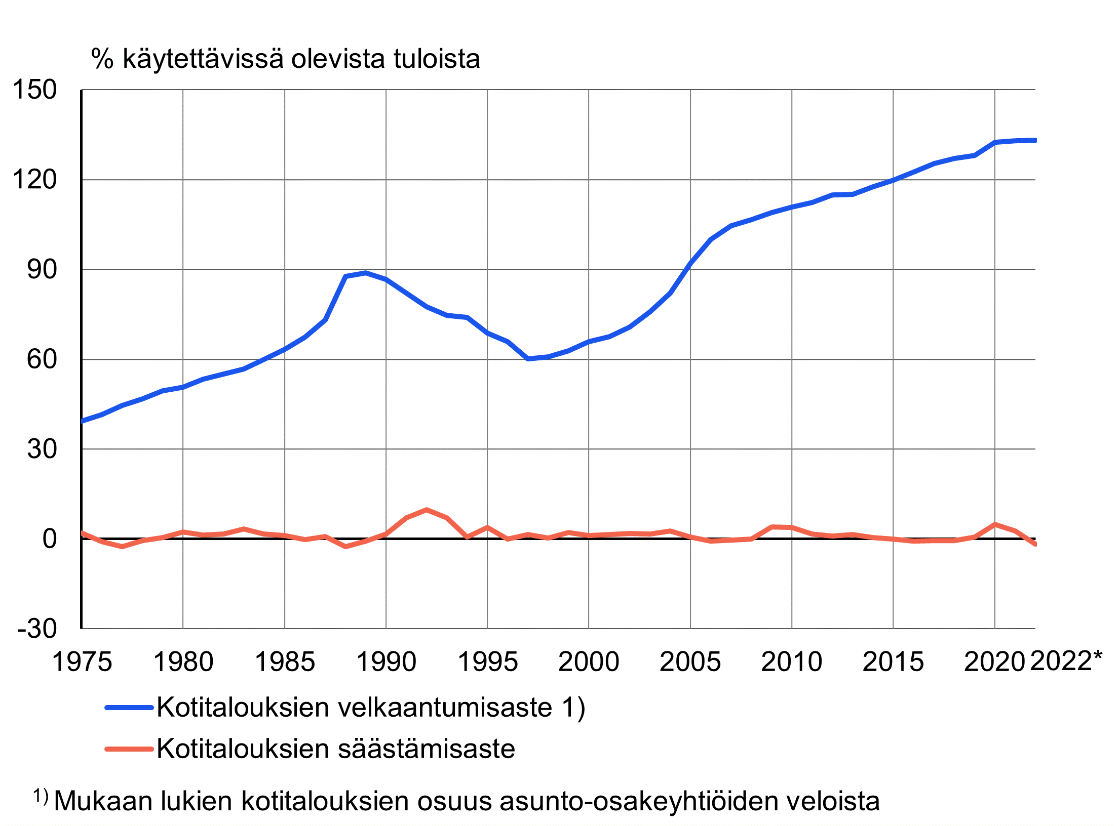 Sisältö saatavilla Excel-muodossa.