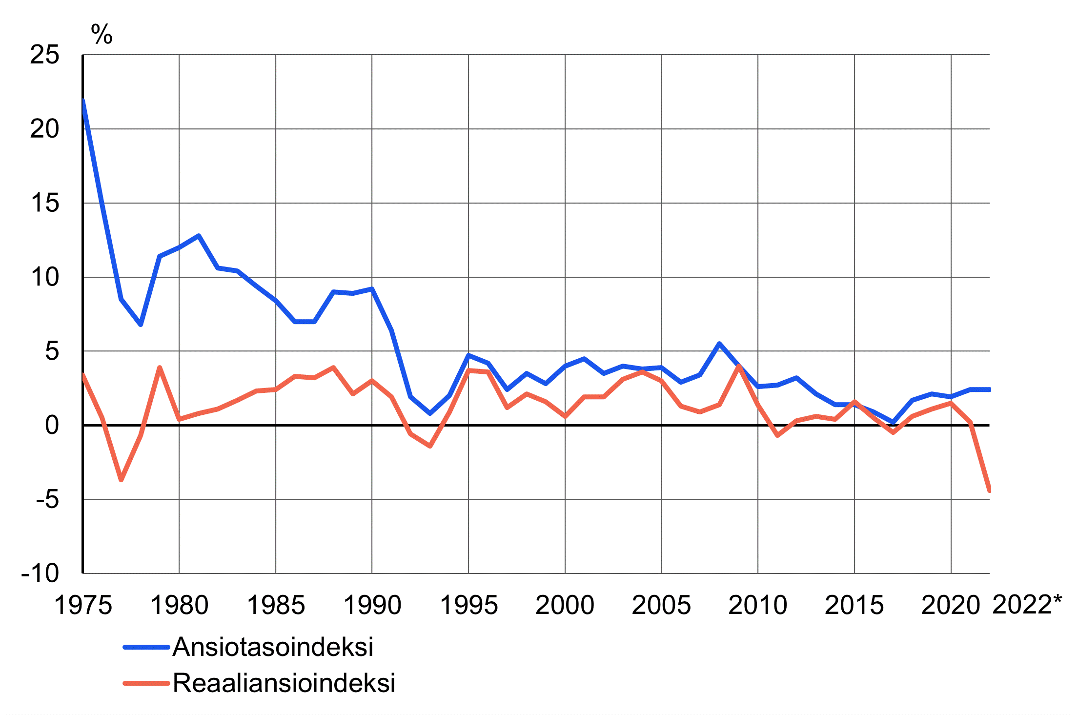 Sisältö saatavilla Excel-muodossa