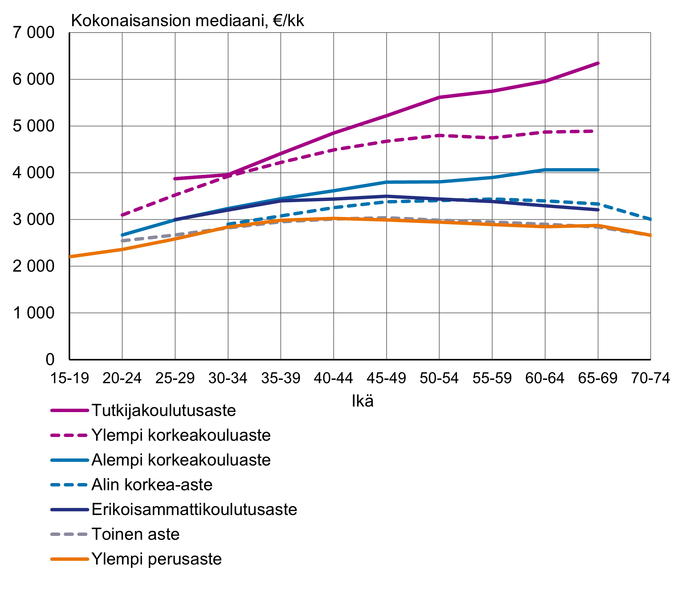 Sisältö saatavilla Excel-muodossa
