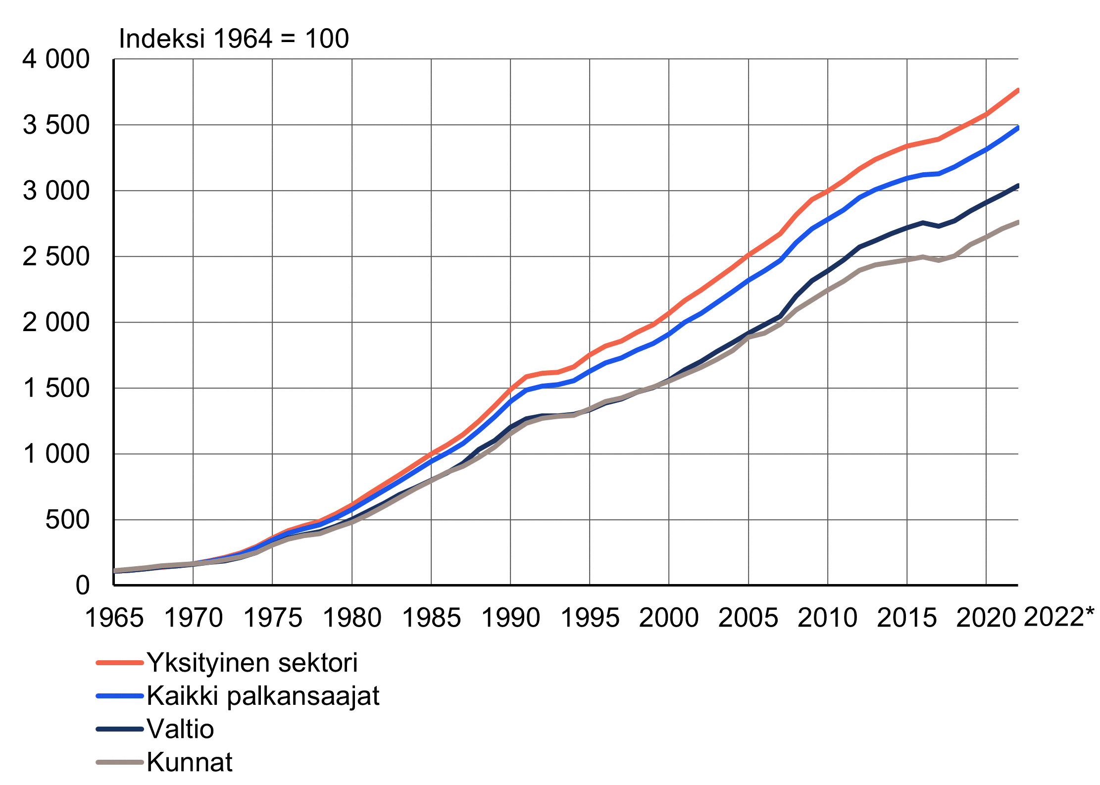 Sisältö saatavilla Excel-muodossa