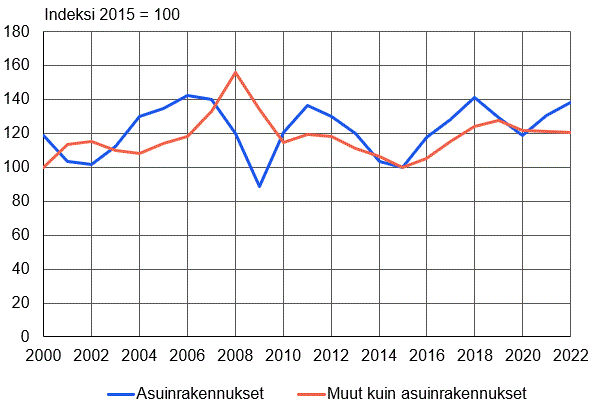 Sisältö saatavilla Excel-muodossa.