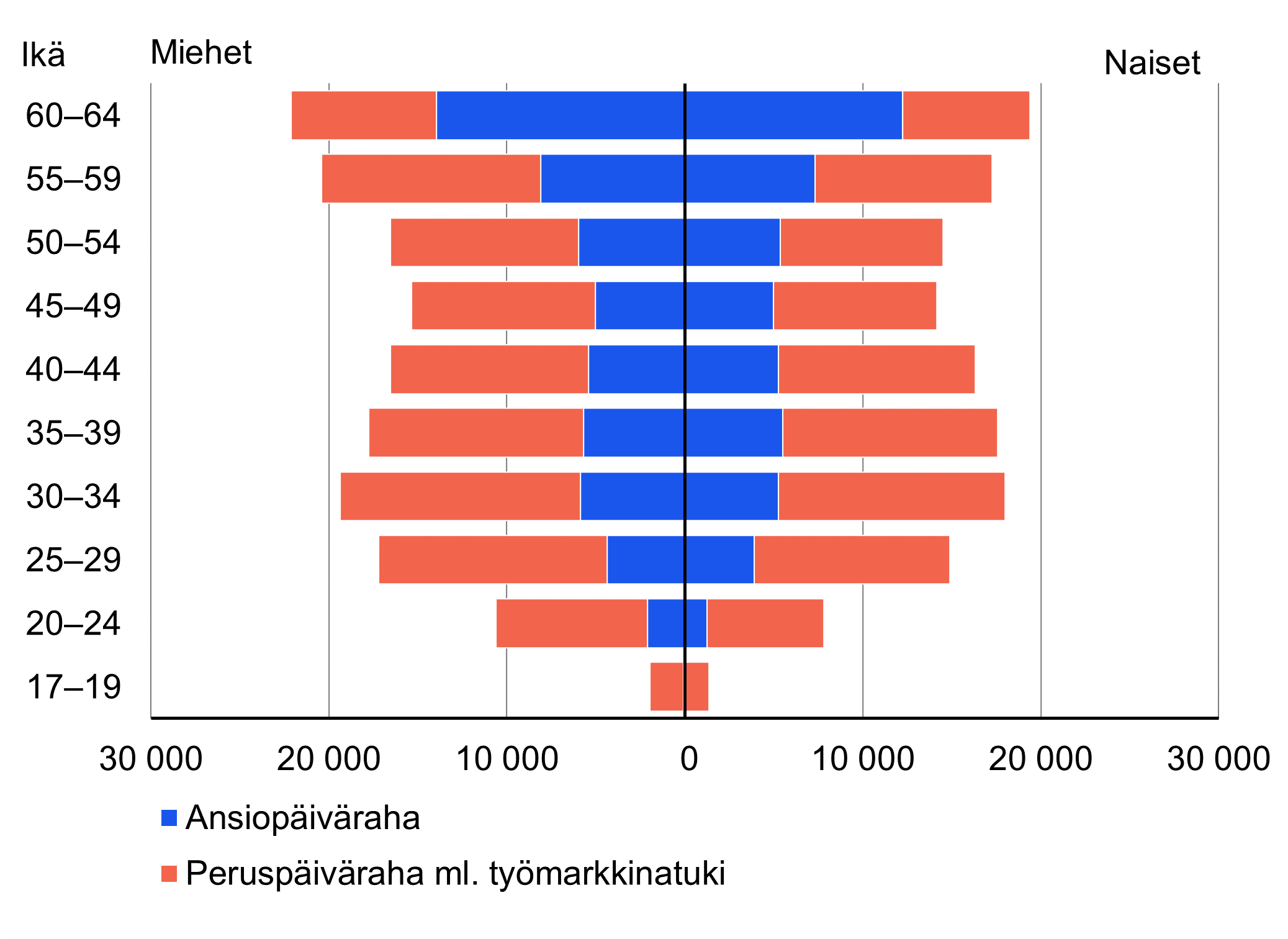 Sisältö saatavilla Excel-muodossa.