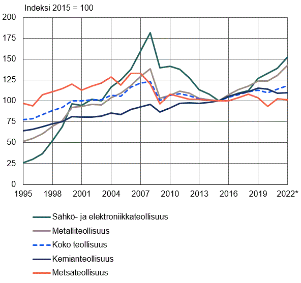 Sisältö saatavilla Excel-muodossa.