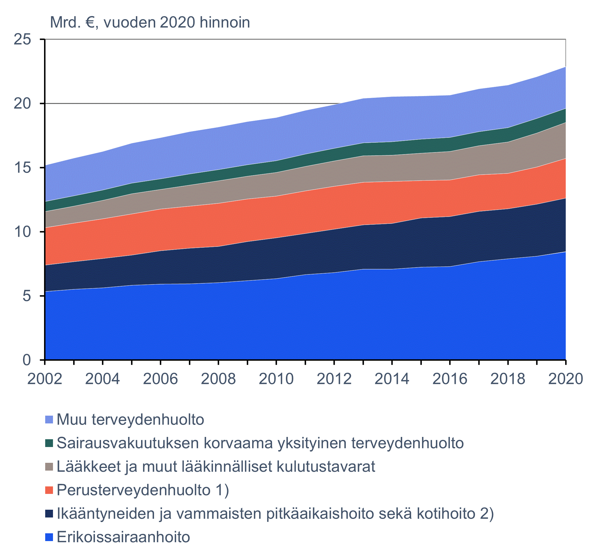 Sisältö saatavilla Excel-muodossa.