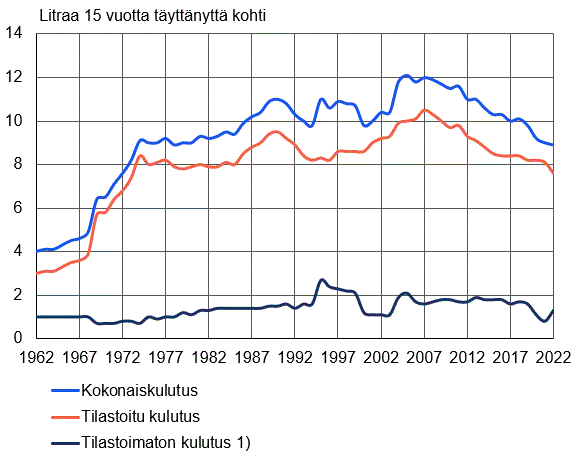Sisältö saatavilla Excel-muodossa.