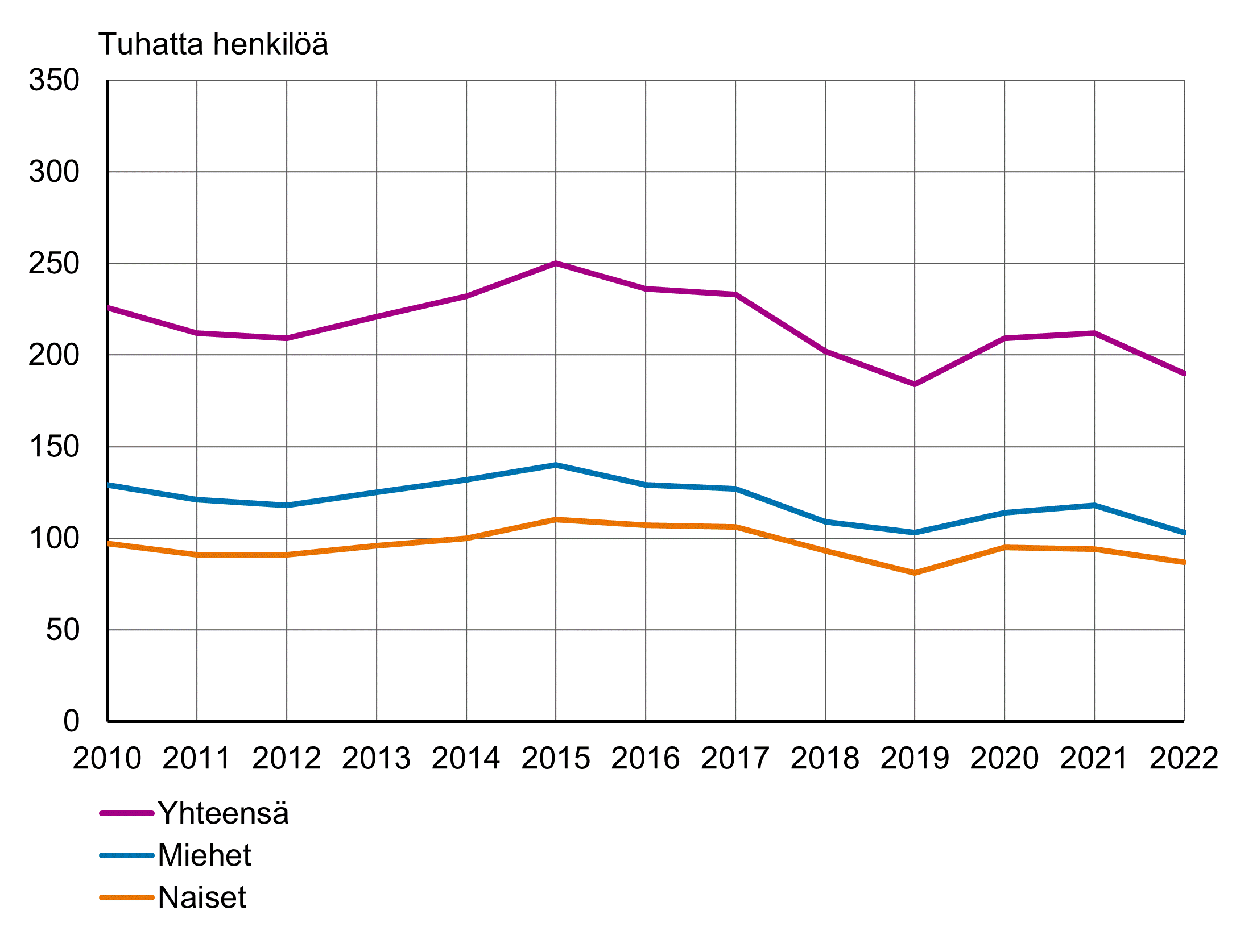 Sisältö saatavilla Excel-muodossa