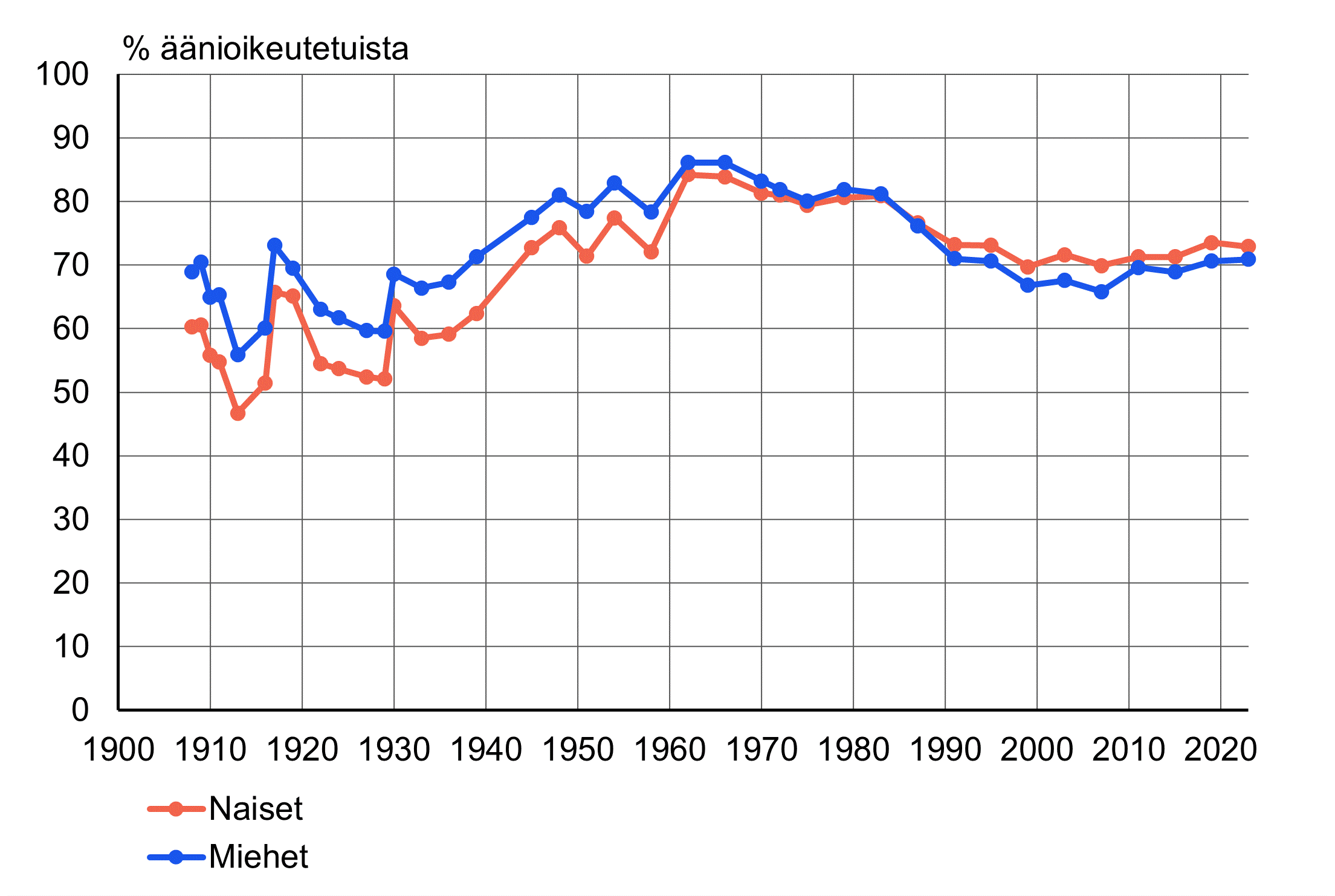 Sisältö saatavilla Excel-muodossa.