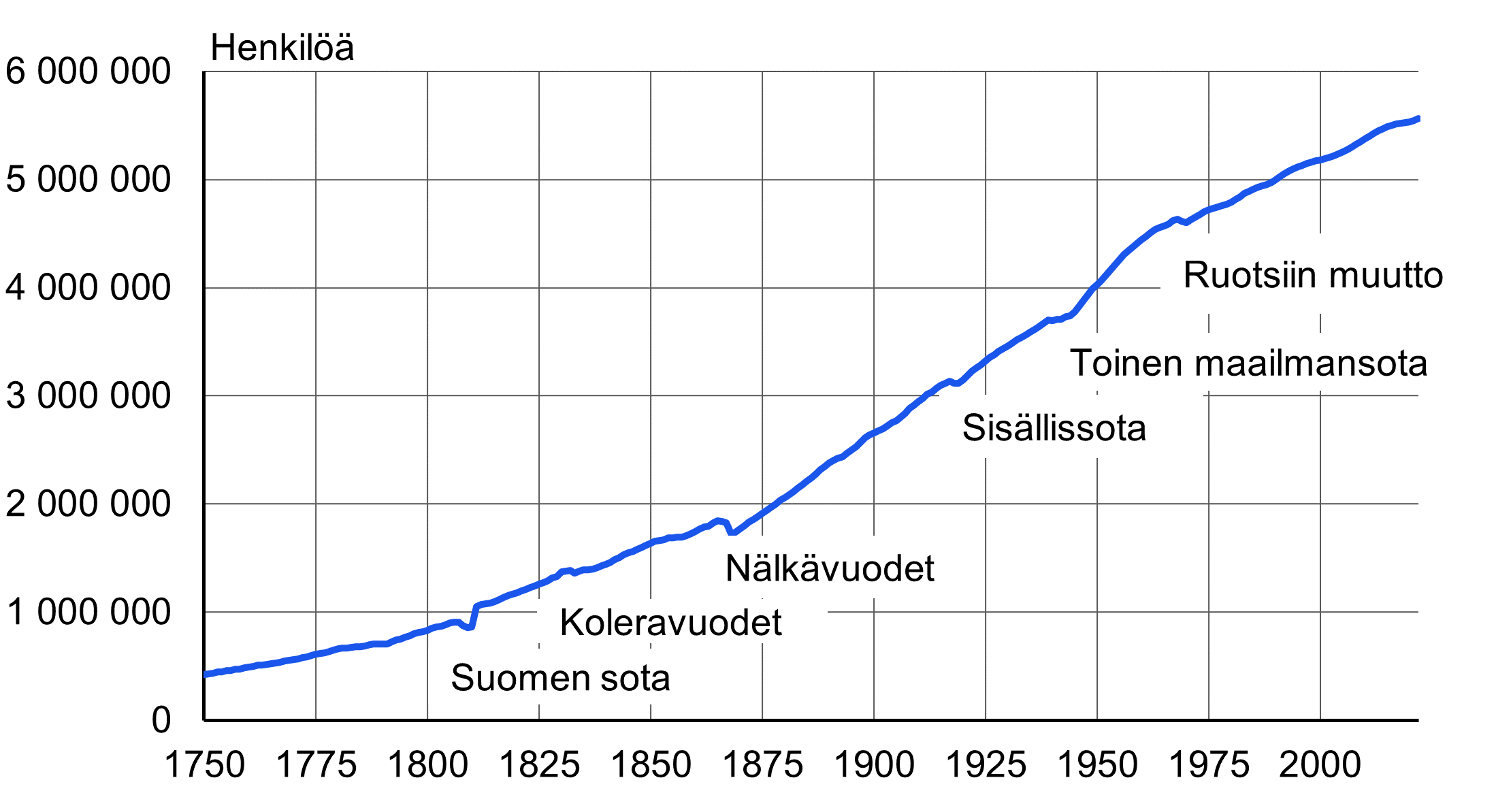 Sisältö saatavilla Excel-muodossa.