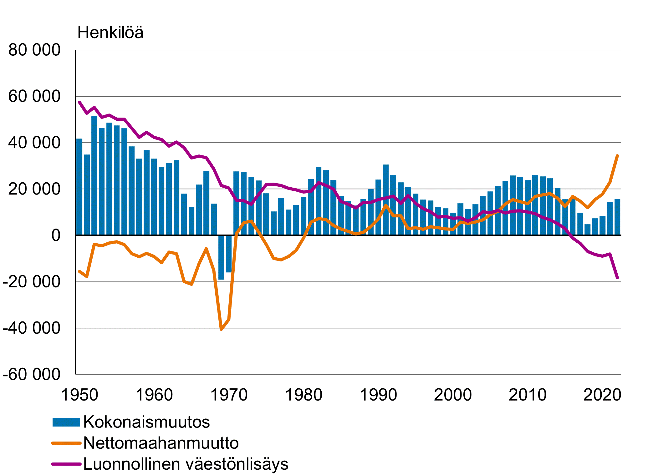 Sisältö saatavilla Excel-muodossa.