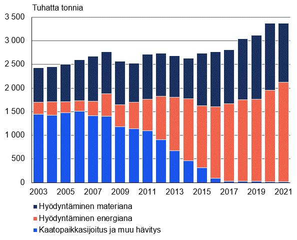 Sisältö saatavilla Excel-muodossa.