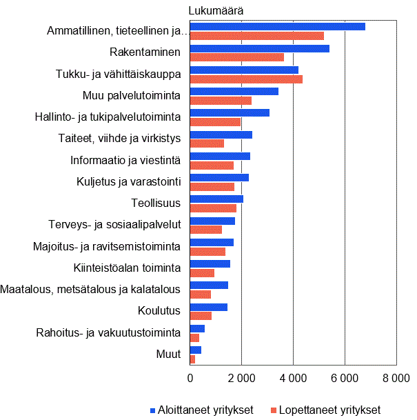 Sisältö saatavilla Excel-muodossa.