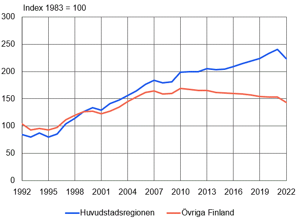 Innehållet tillgängligt i Excel-format