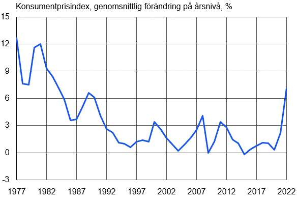 Innehållet tillgängligt i Excel-format