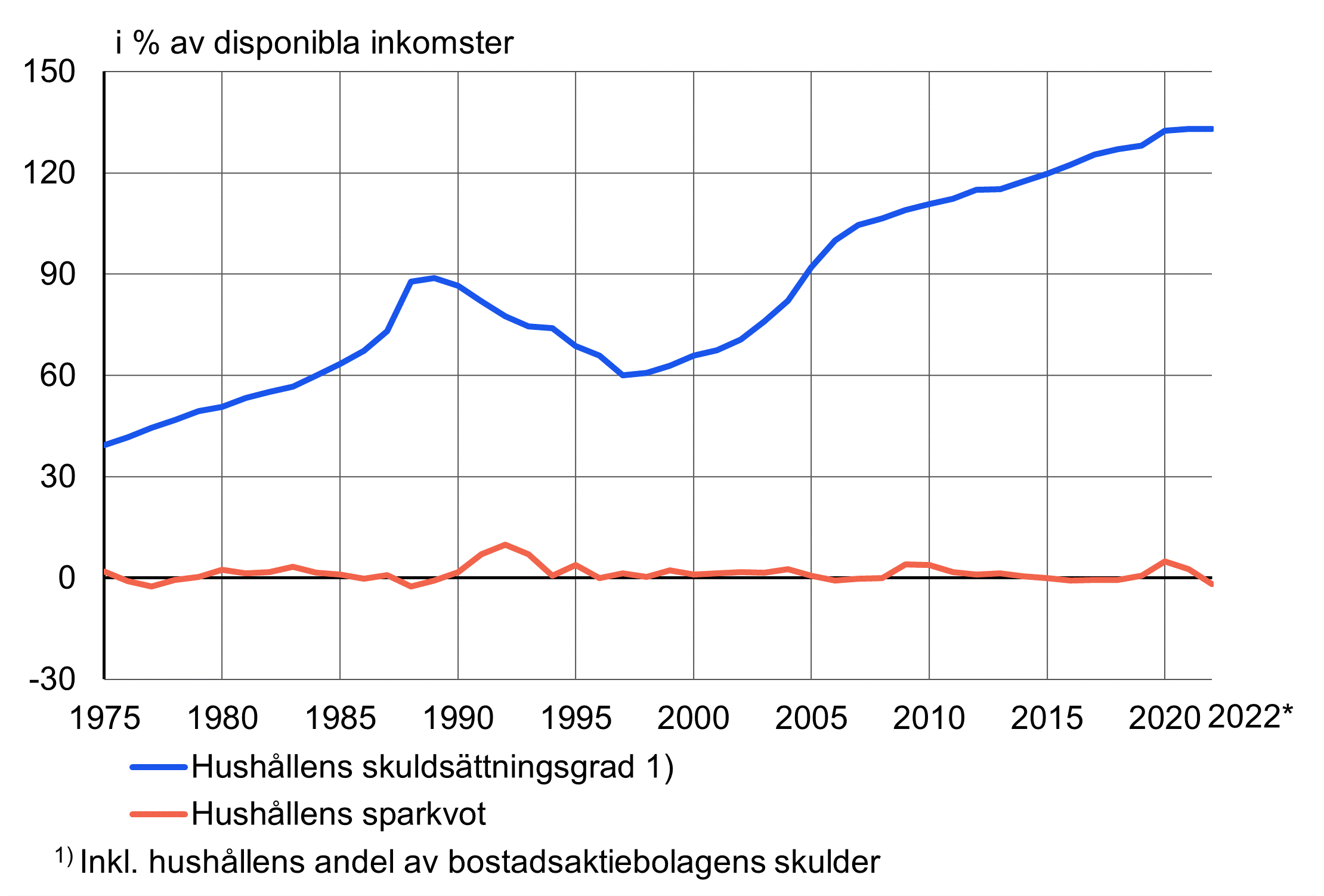 Innehållet tillgängligt i Excel-format