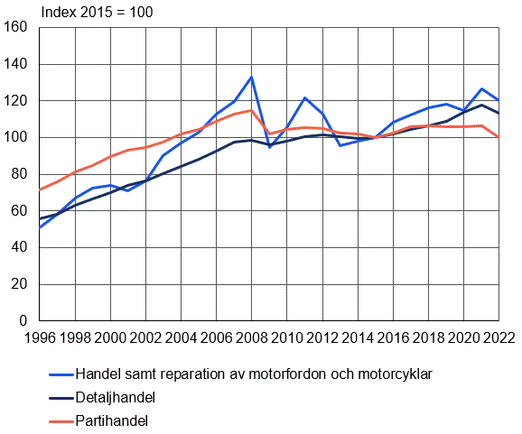 Innehållet tillgängligt i Excel-format