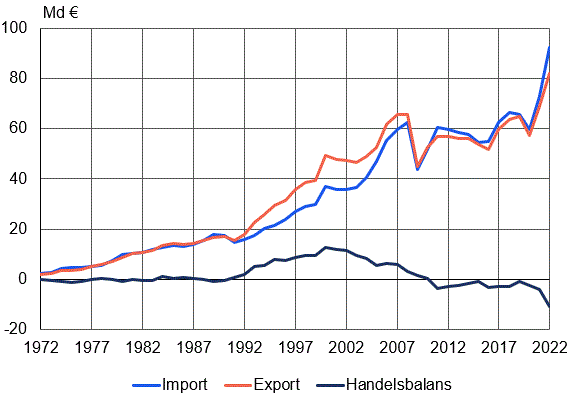 Innehållet tillgängligt i Excel-format