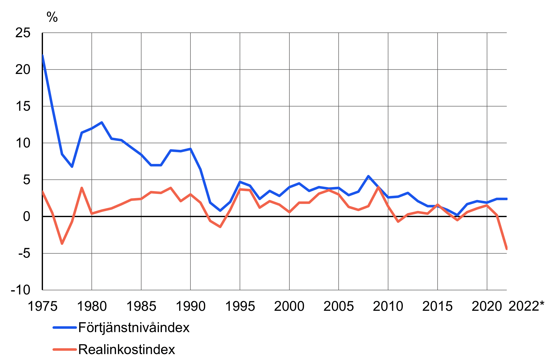 Innehållet tillgängligt i Excel-format