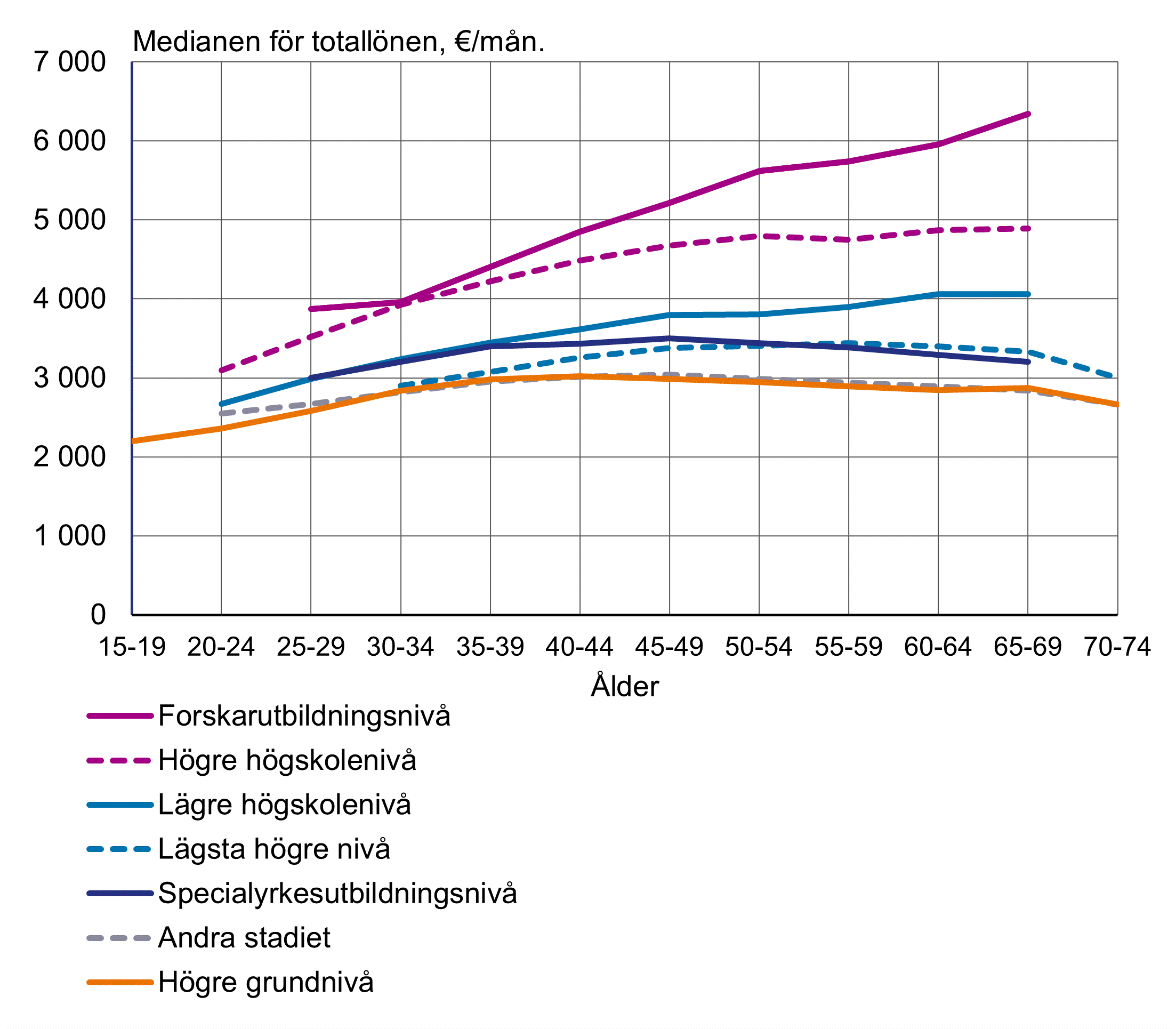 Innehållet tillgängligt i Excel-format