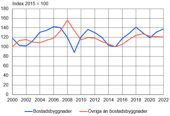 Innehållet tillgängligt i Excel-format
