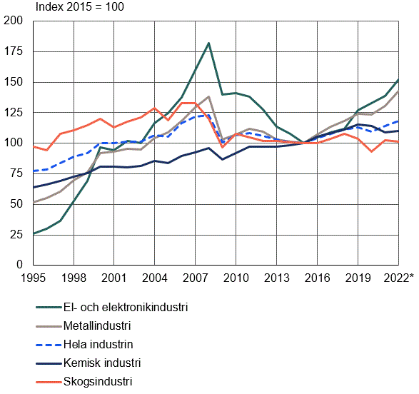 Innehållet tillgängligt i Excel-format