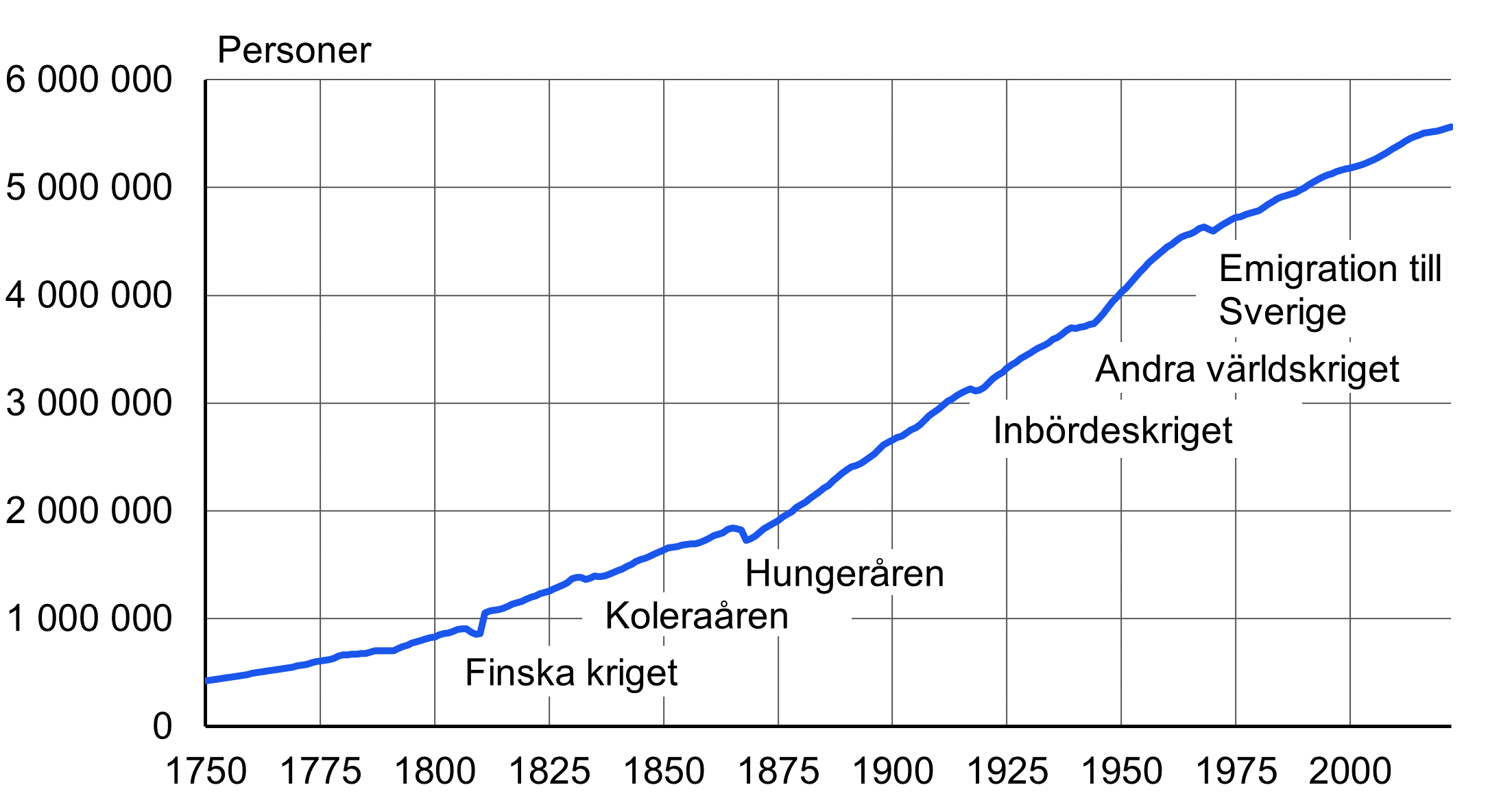 Innehållet tillgängligt i Excel-format