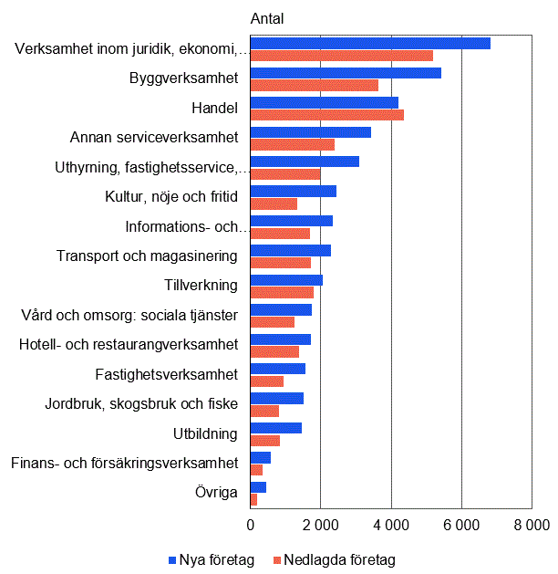 Innehållet tillgängligt i Excel-format