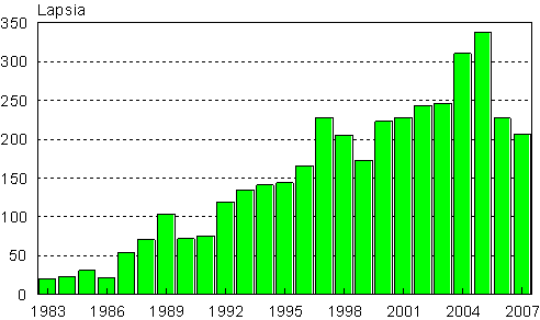 Ulkomailla syntyneiden adoptoinnit Suomeen 1983–2007